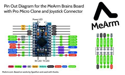 Running the MeArm with Arduino and Snap (a Scratch like language).
